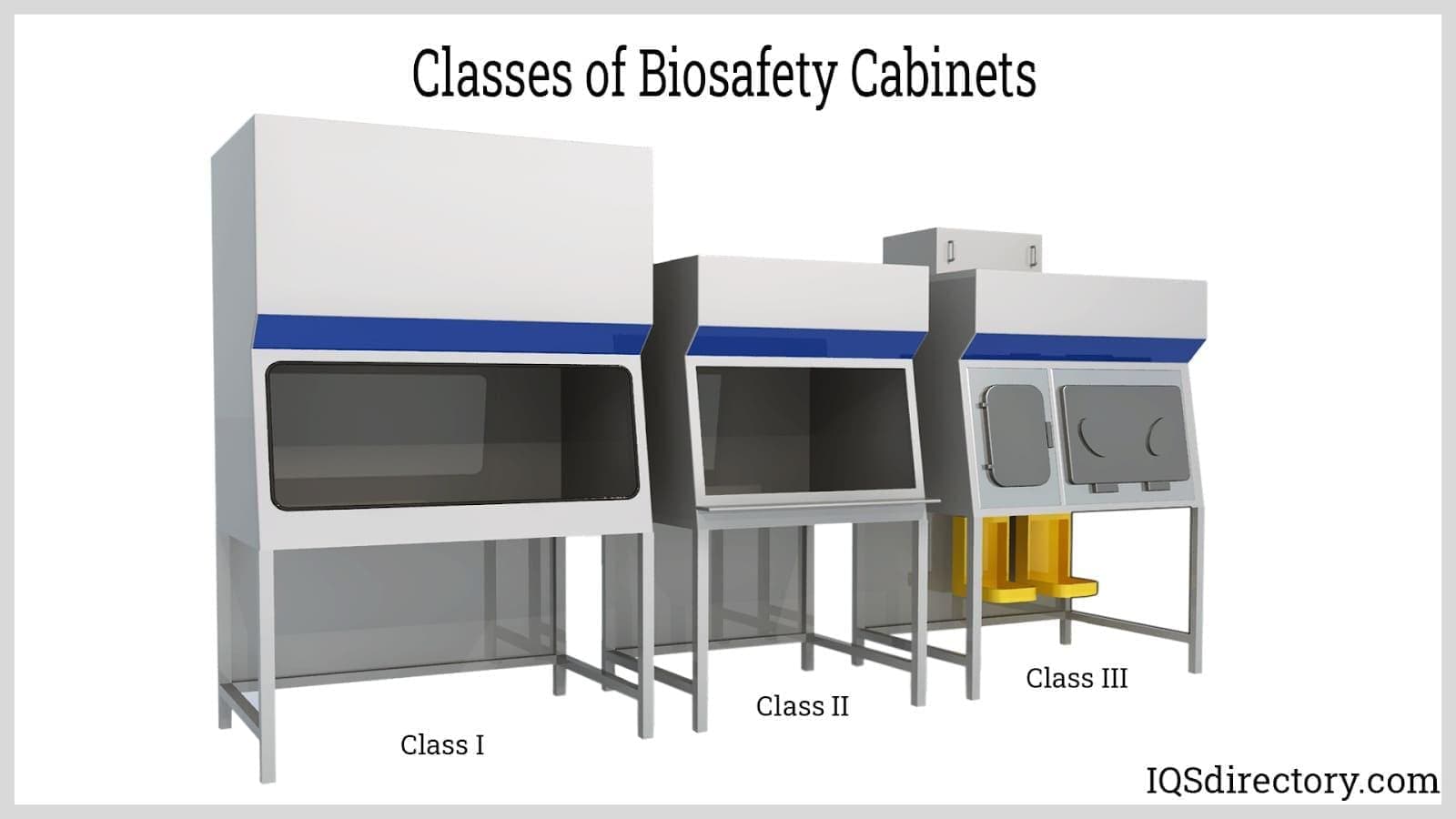 Classes of biosafety cabinets
