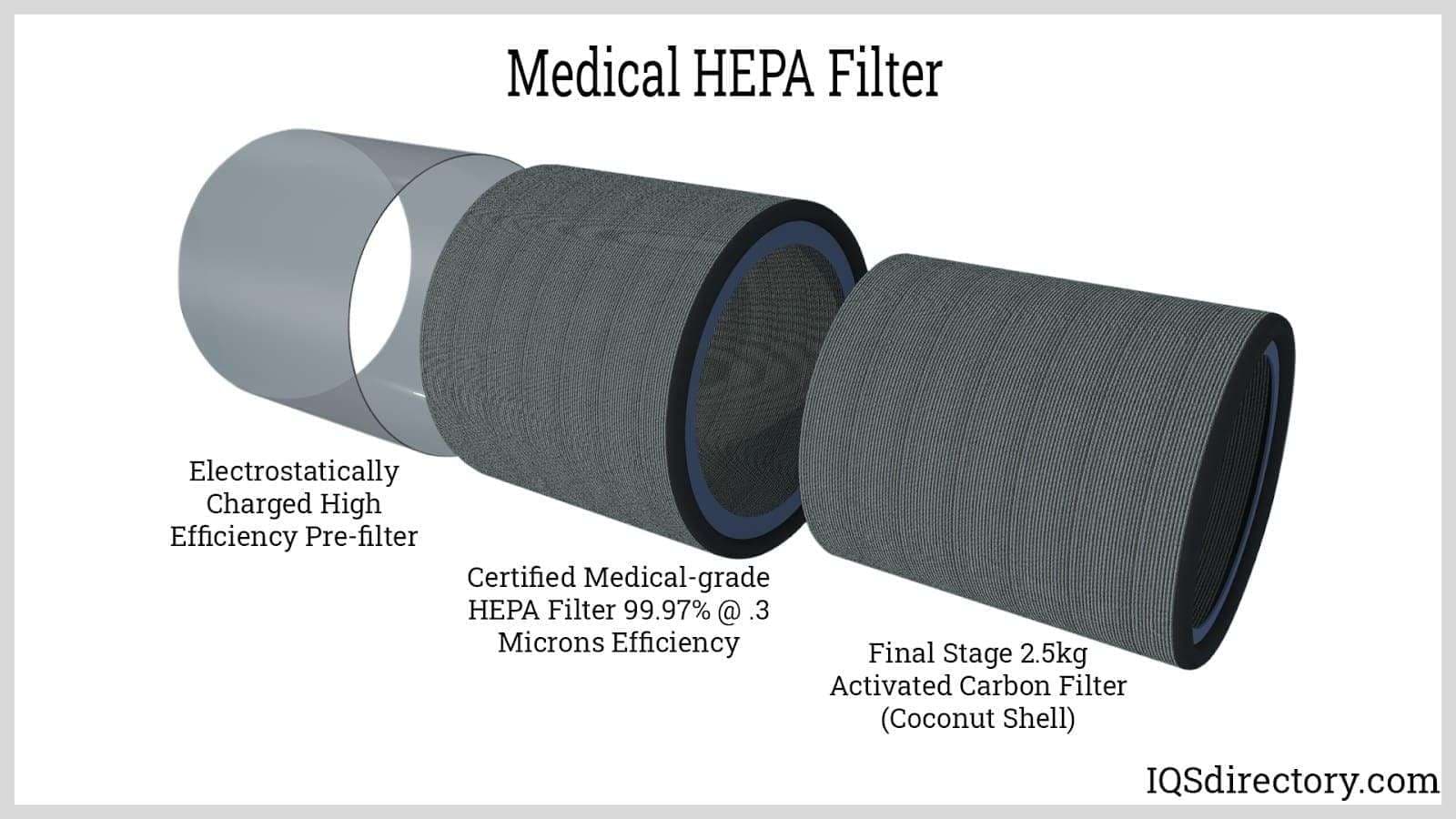 Medical HEPA air filter
