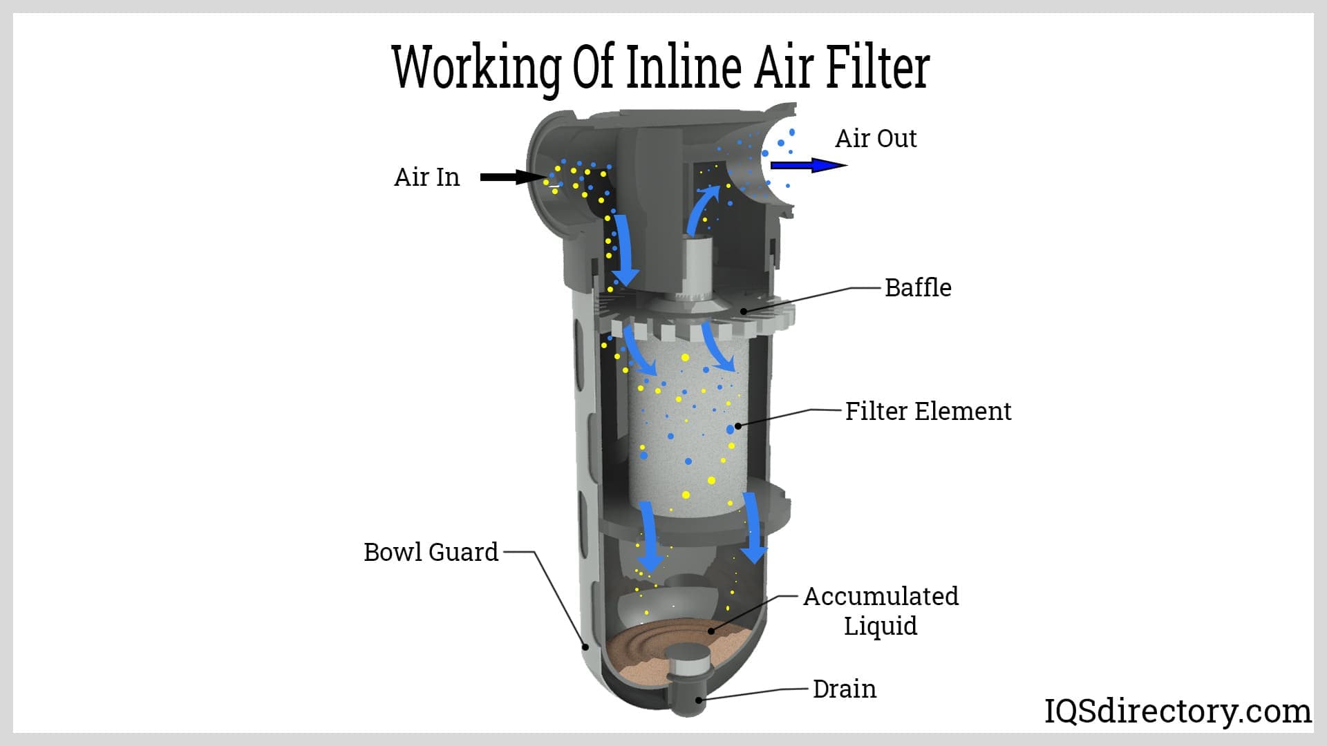 Working of an inline air filter